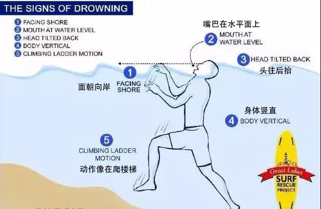 夏天玩水，一定要知道的防溺水知識(shí)！