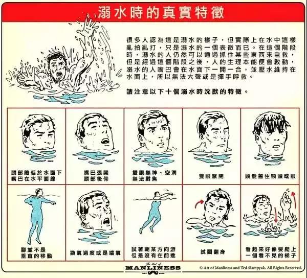 夏天玩水，一定要知道的防溺水知識(shí)！